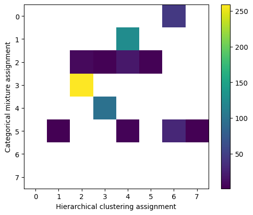 _images/clustering_example_22_1.png