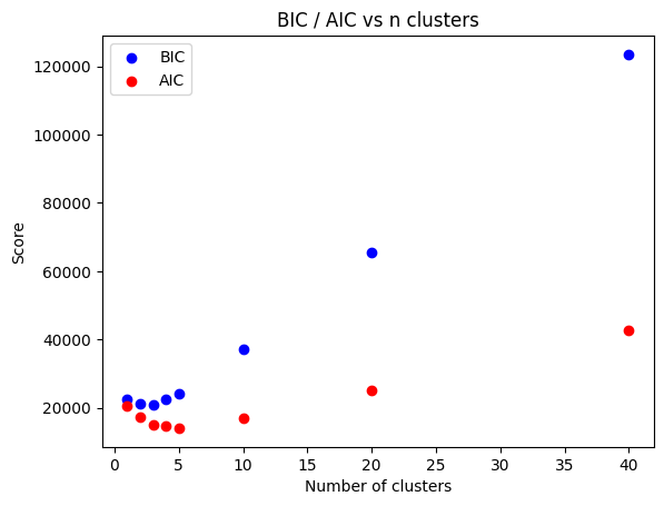 _images/other_clustering_example_14_0.png